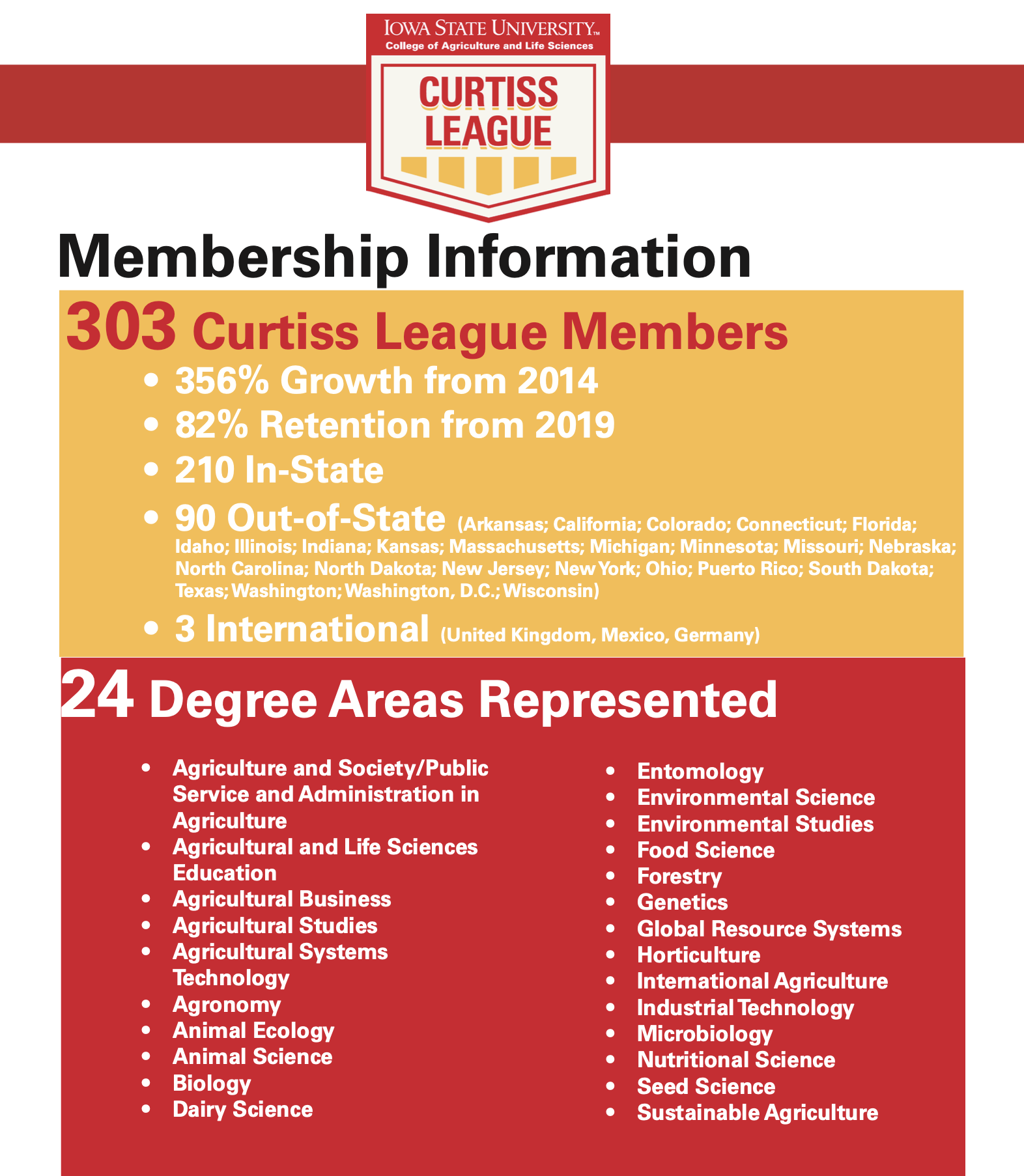 Screenshot of the CL membership report